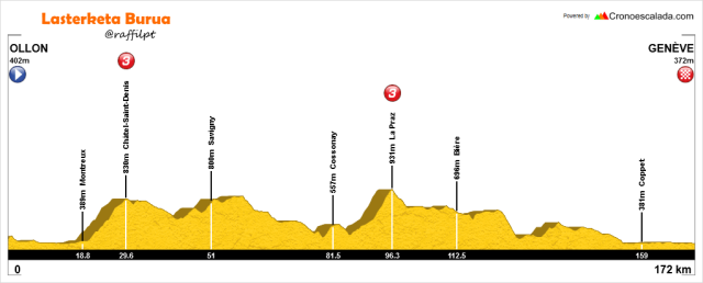 Ollon - Genève _ Tour de Romandie 2016 - Stage 5